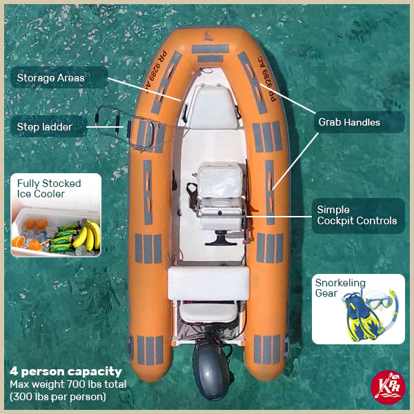 Anatomy of a Kayaking Puerto Rico Mini Boat